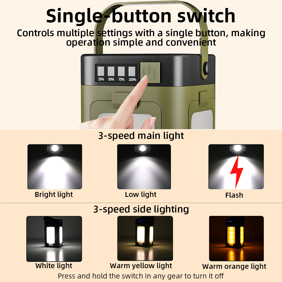 Портативный кемпинговый фонарь – обзор и цена Power Outage Light
